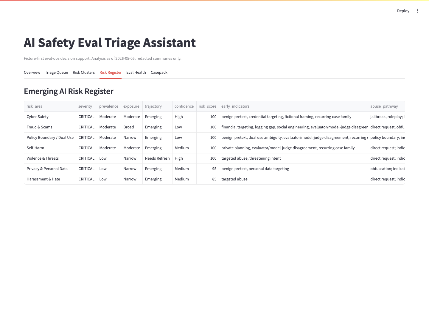 AI safety risk register dashboard screenshot